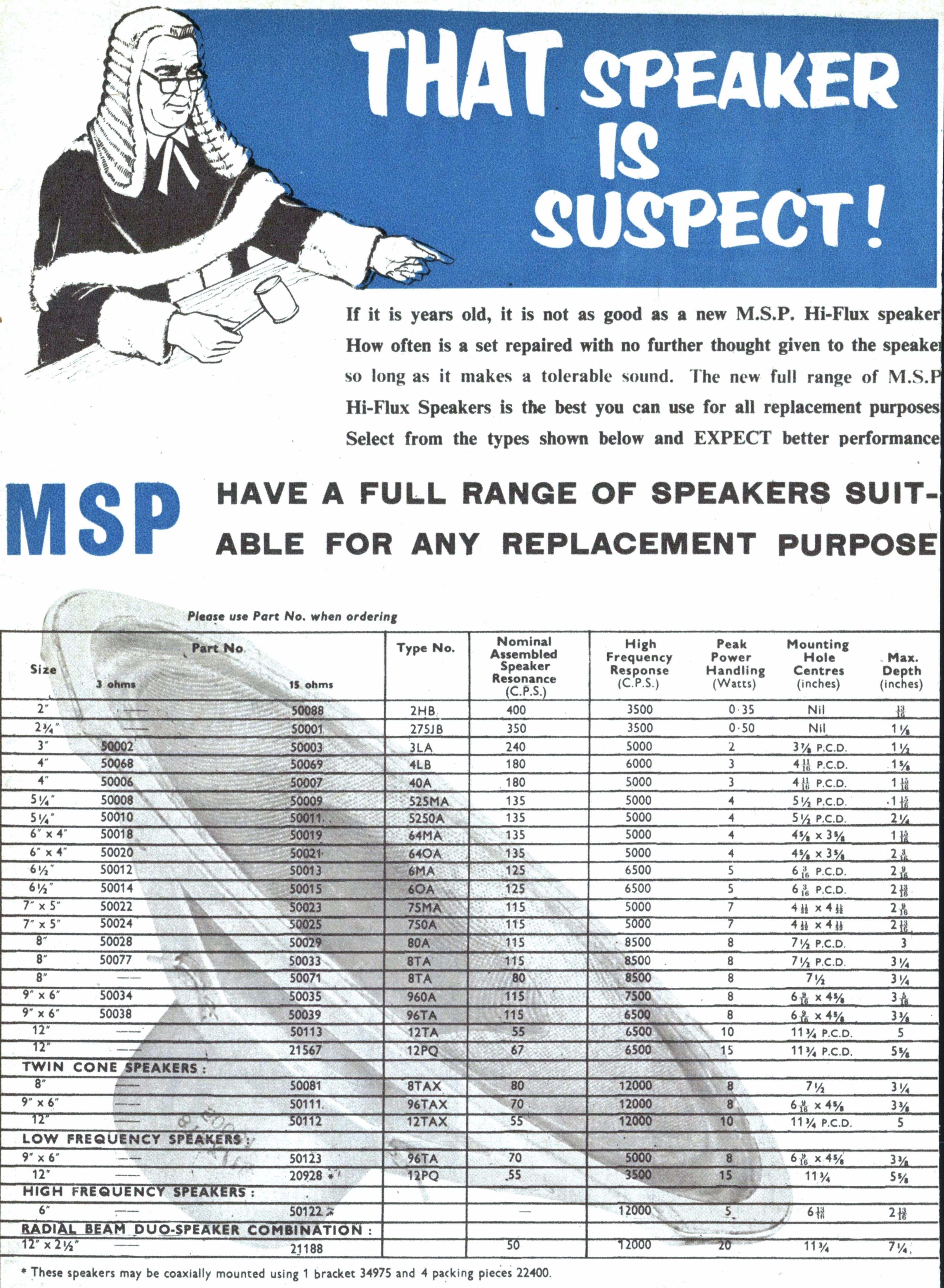 MSP 1962 2.jpg
